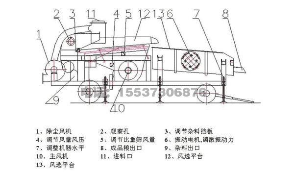 大清粮机