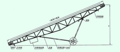 移动式皮带输送机